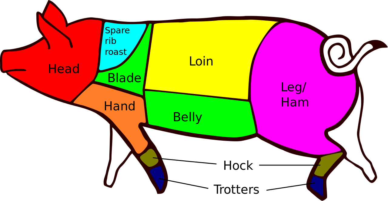 British Pork Cuts - Primal Cuts Of Pork (1280x663)