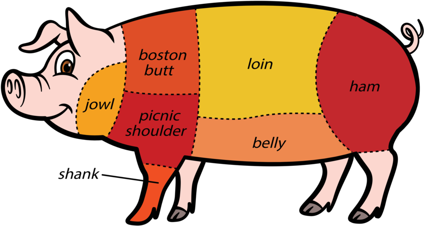 All Bacon Is Cured, Smoked Pork But It Comes From 3 - Cut Of Beef (920x504)