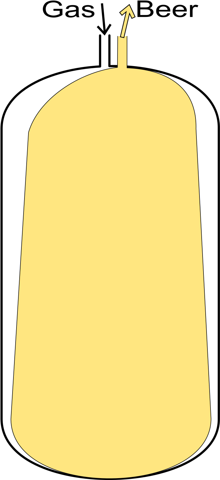 This Is Where Key Kegs Come In - This Is Where Key Kegs Come In (768x1653)