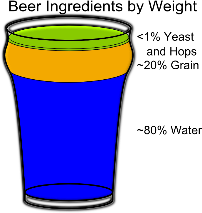 Choose A Style/ Form An Idea Pint - Brewing (719x790)