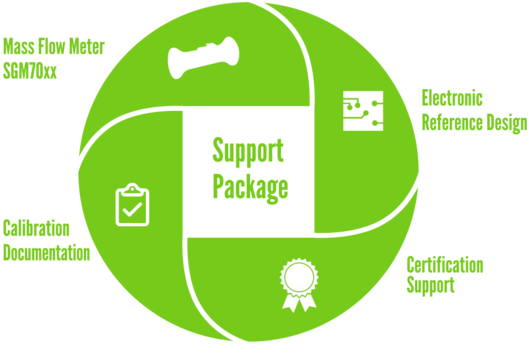 Sensirion Gas Flow Support Package Illustration - Circle (530x346)