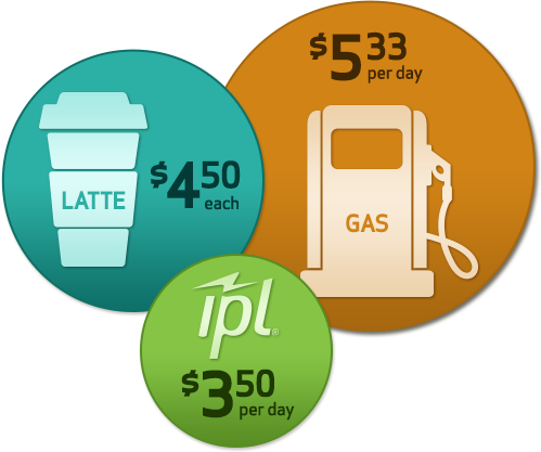 Illustration Comparing Cost Of A Latte, Gas Per Day - Electricity (499x417)
