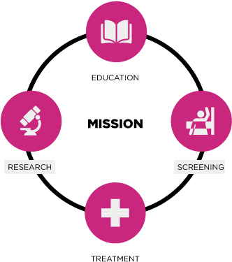Fundraising 4 Financial Disclosure Circle 2 - Aspects Of Financial Planning (484x418)