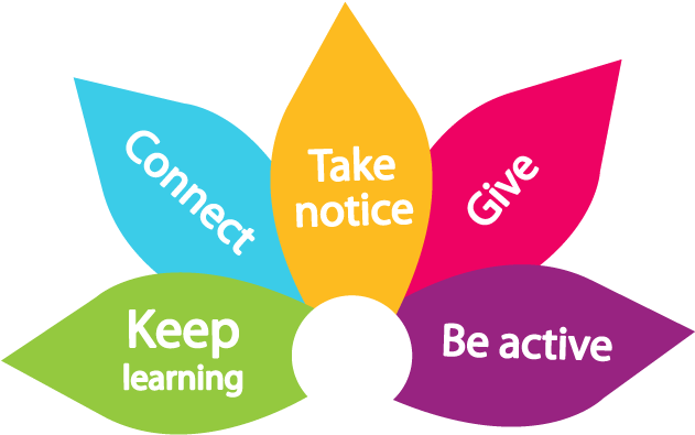 Five Ways To Wellbeing - Five Ways To Wellbeing (700x444)