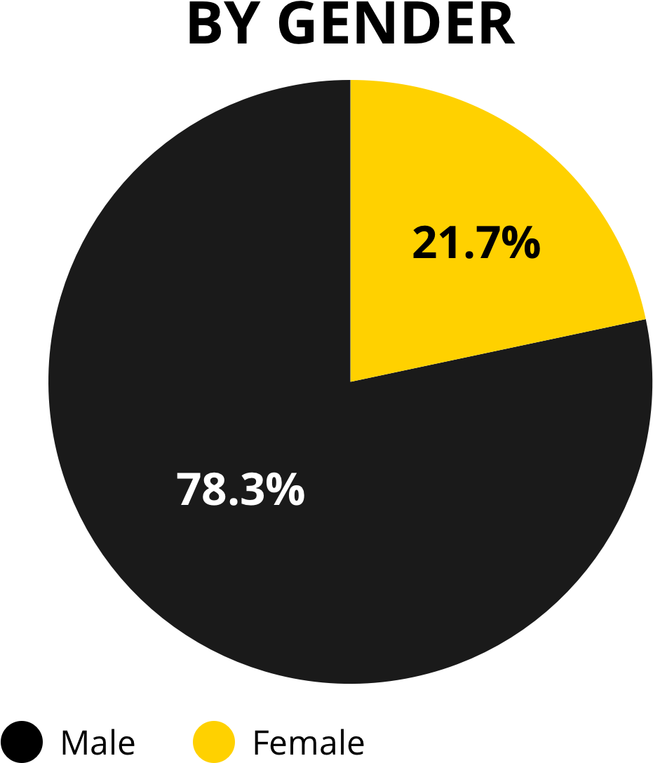 Gender - Angel Tube Station (1200x1200)