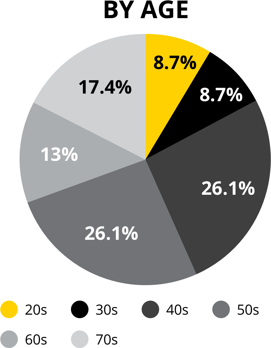 Age-gx - Circle (1200x1200)