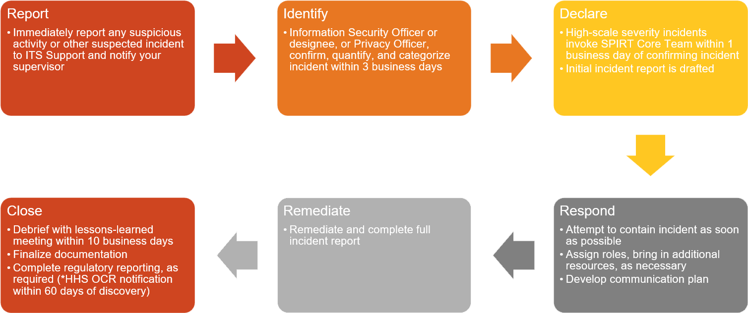 Incident Report Clip Art - Privacy Incident Response Plan (1526x652)