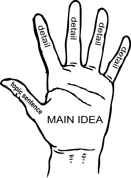 Main Idea Clip Art At Clker - Guitar Left Hand Fingering (438x595)