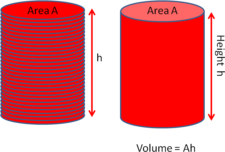 Question 1 Of - Cylinder (755x516)