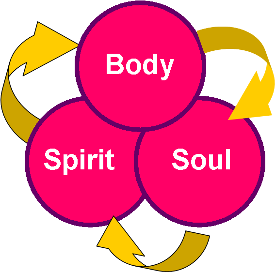 Care For Your Soul - Summer (582x575)