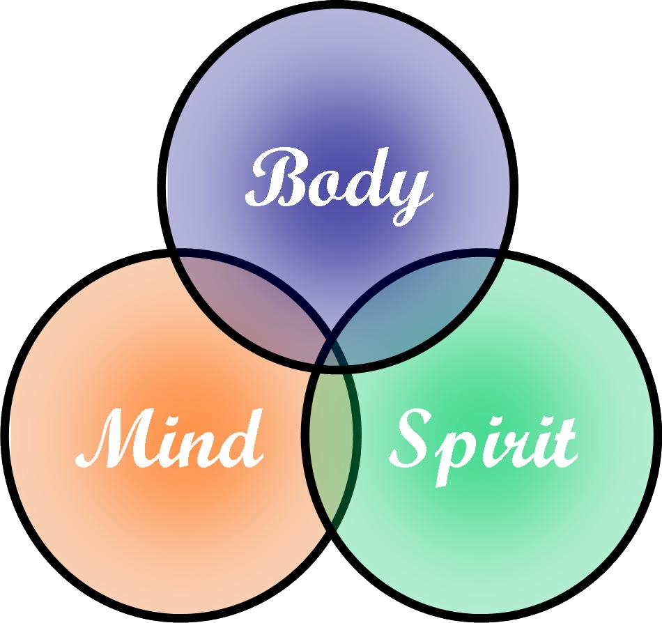 Depression Affects The Whole Person - Mind Body And Spirit (950x894)