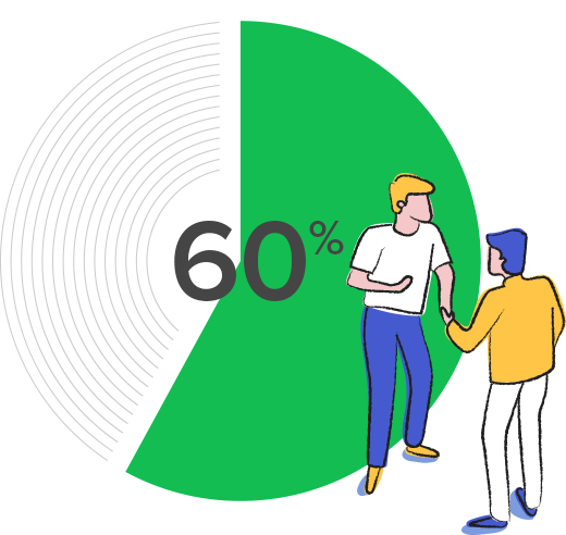 60% Reduction In In-person Meetings - Collaboration Tool (520x492)