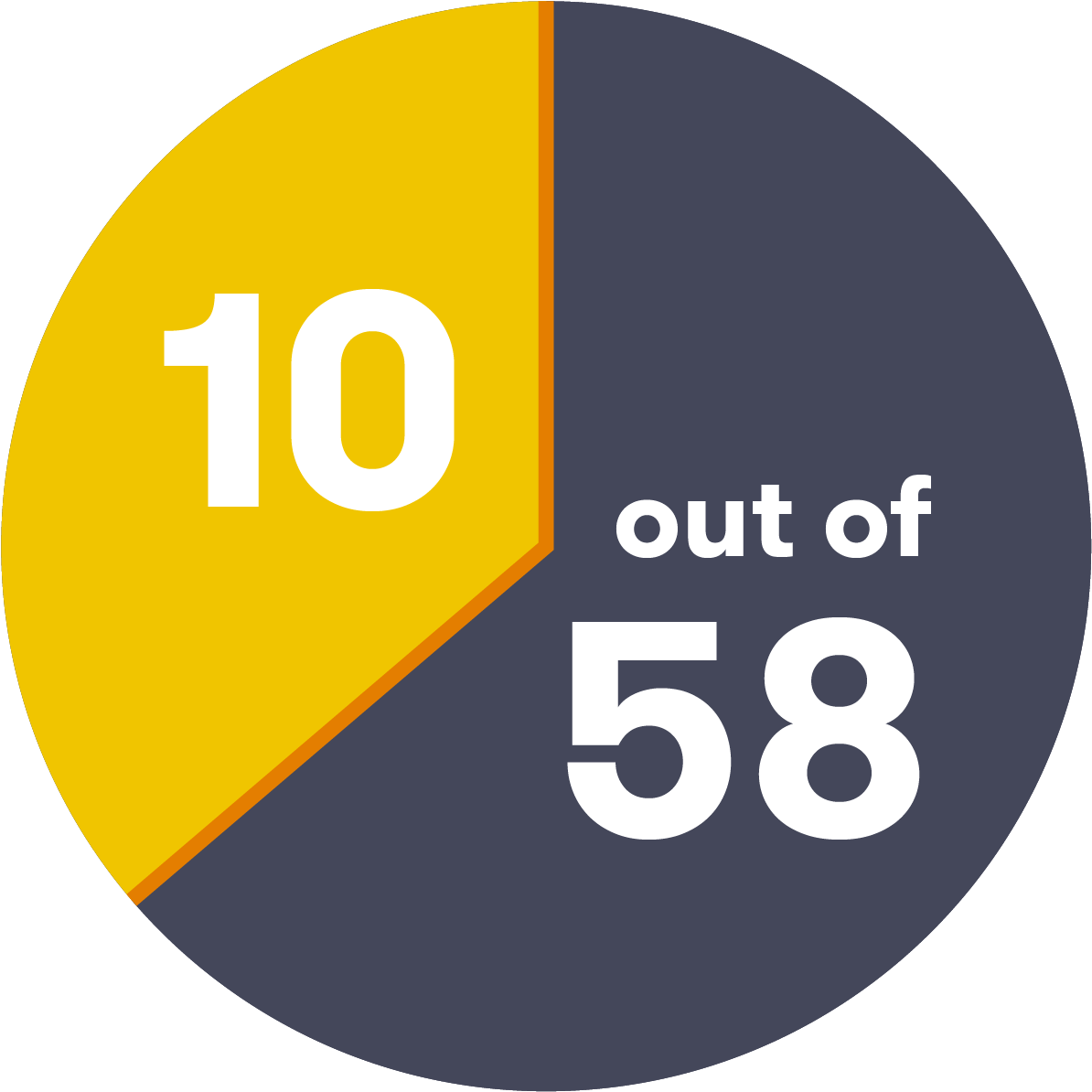 10 Loans Rated 5 Stars - Loan (1292x1283)