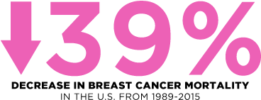 Learn More - Graphic Design (484x418)