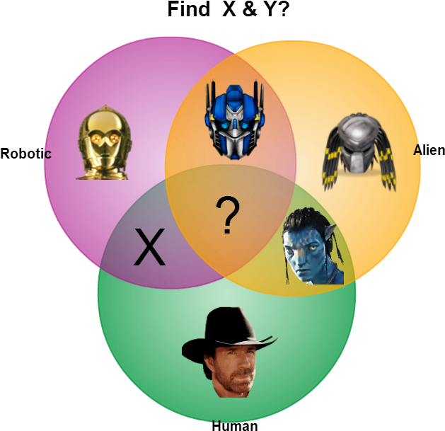 15 Creative Venn Diagrams To Get You Thinking Creately - Alien Vs Predator Skins (700x642)