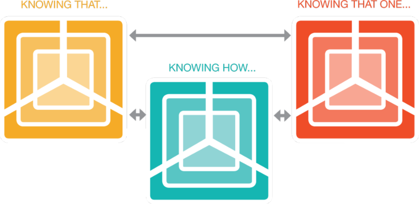 Illustration Of Completely Connected Knowing Where - Diagram (850x415)