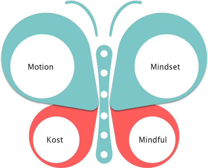 Der - Body Mind Energy V / Christina Bonita Da C. Oliveira (750x600)