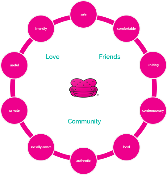 Thanks - " - Digital Content Marketing Strategy (561x573)