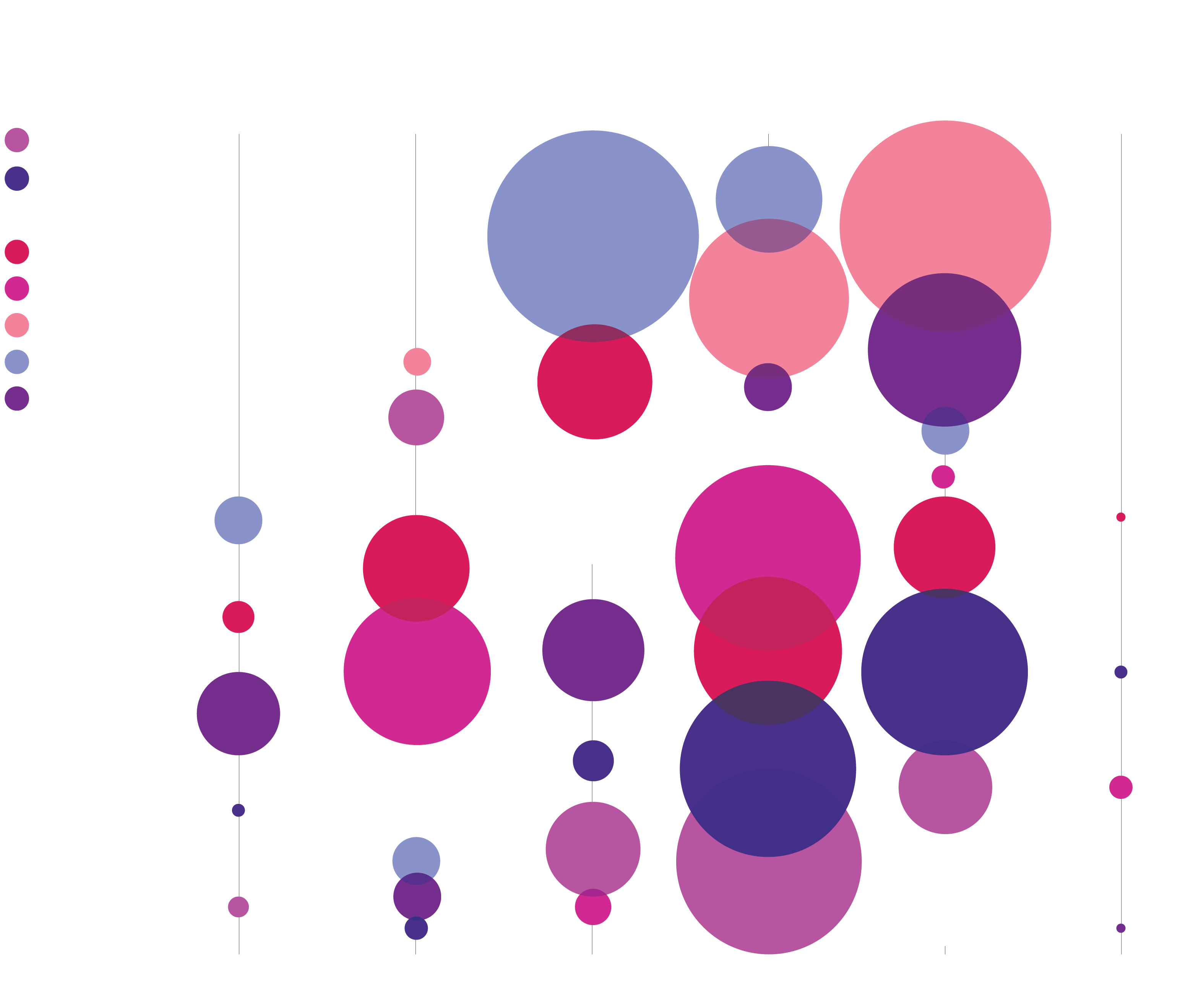 The Qualitative Data Highlights A Sense Of Cultural - Circle (3125x2736)