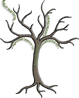 Tree - Bare Tree Clip Art (329x408)