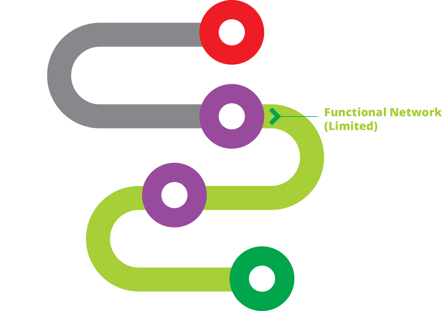 Technology Roadmap Graphic Design - Graphic Design (1440x1014)