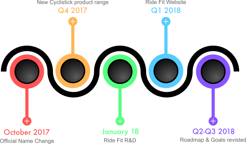 The Remainder Of This Year Will Be Focused On Cyclistick - The Remainder Of This Year Will Be Focused On Cyclistick (800x470)