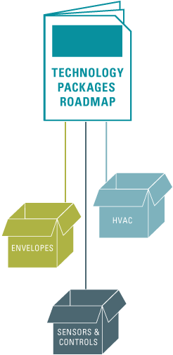 Roadmap - Technology (251x520)