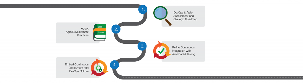Devops Roadmap - Graphic Design (1024x283)