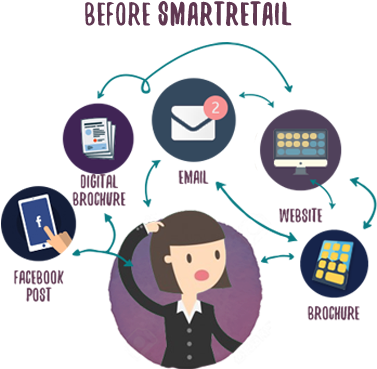 Before Smart Retail - Retail (431x368)