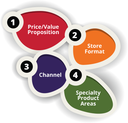 Retail Marketing Consultants With Diverse Experience - Circle (410x394)