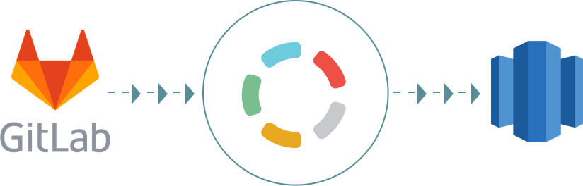 Amazon Redshift (824x264)