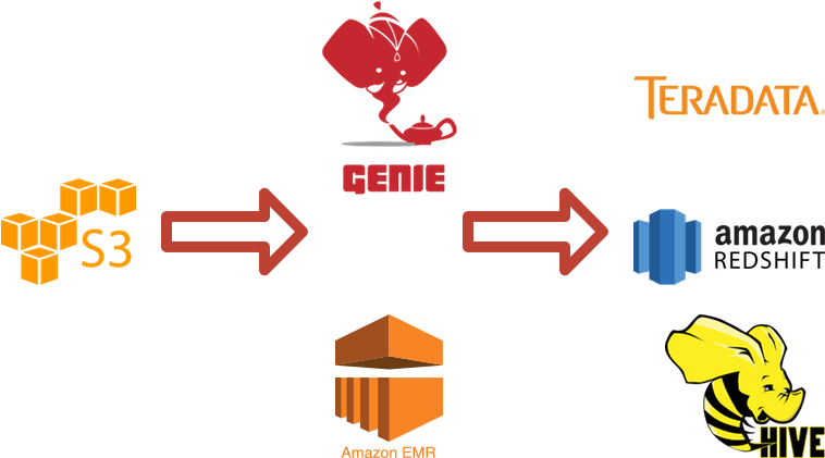 Storage, Analysis, & Visualization - Storage, Analysis, & Visualization ...