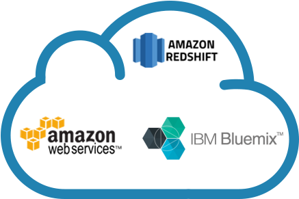 Cloud Data Movement Accelerators - Amazon Web Services (500x300)