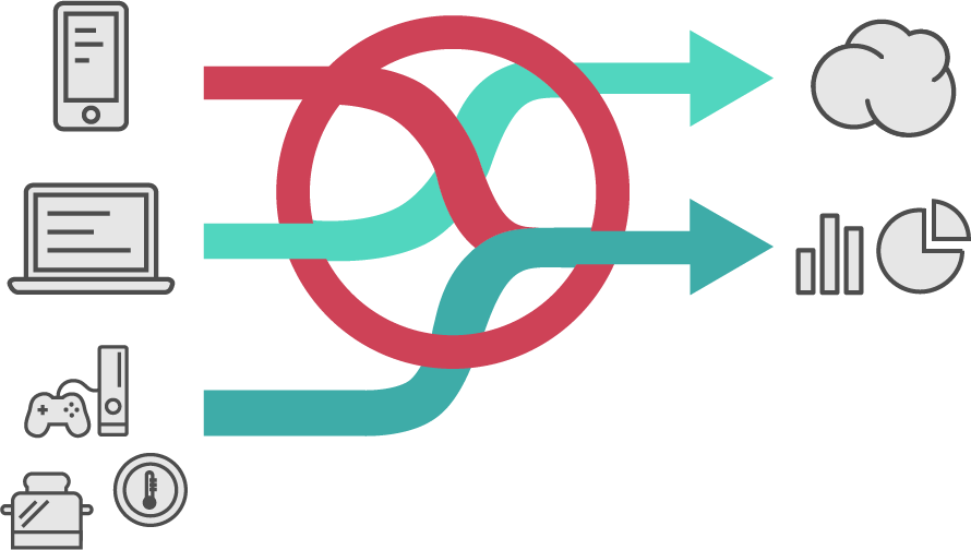 Join Data From Disparate Databases With Your Real-time - Analytics (890x504)