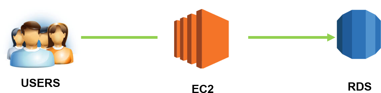 Amazon Redshift - Amazon Elastic Compute Cloud (1287x338)