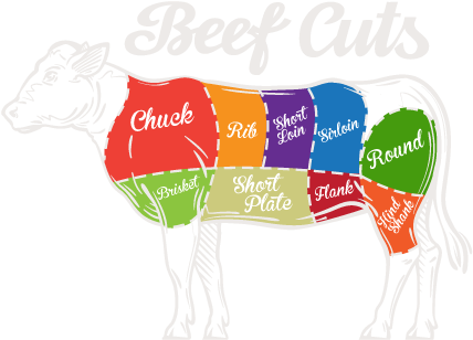 Bulk Beef - Beef (449x328)