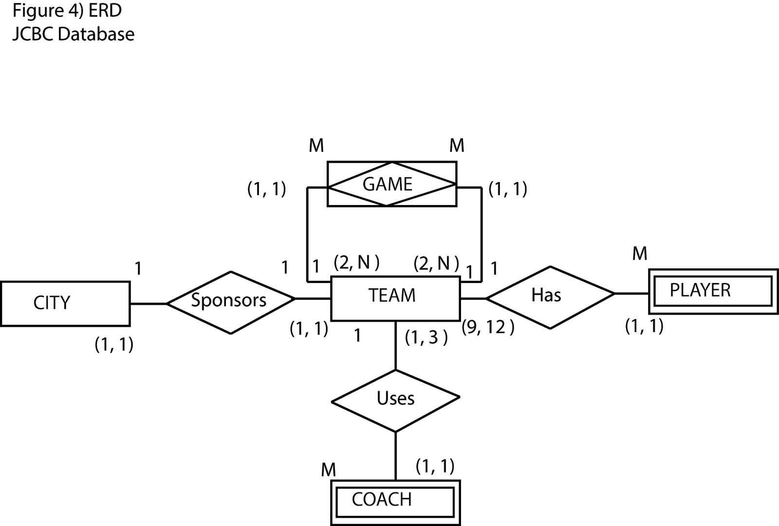 5) Create An Erd Based On The Crow's Foot Model, Using - Diagram (1600x1080)
