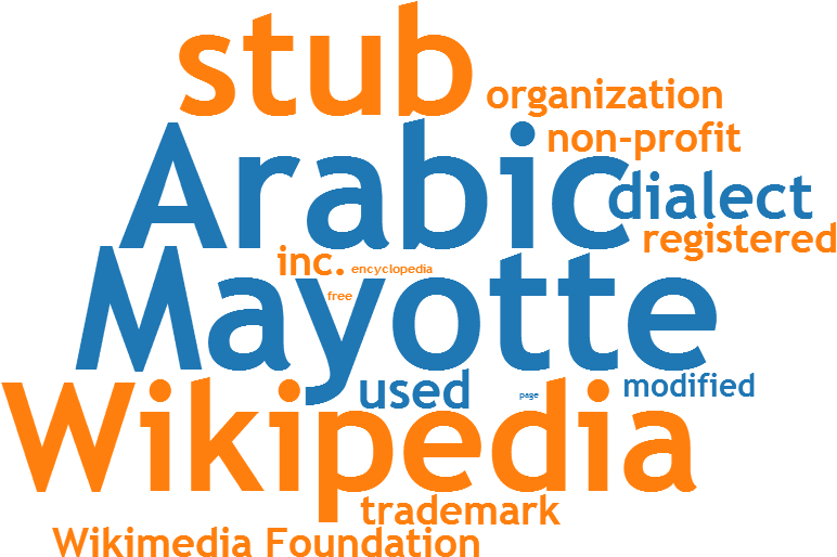 Comorian Language Phrases - Graphic Design (1000x700)