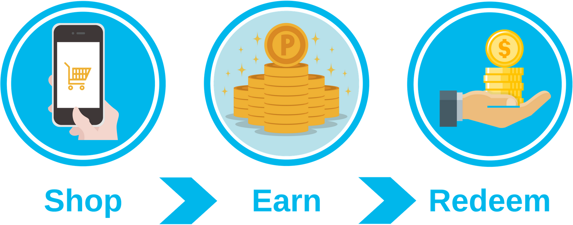 Points rewards. Shop earn. Shop earn. But mobile. Color of loyalty.