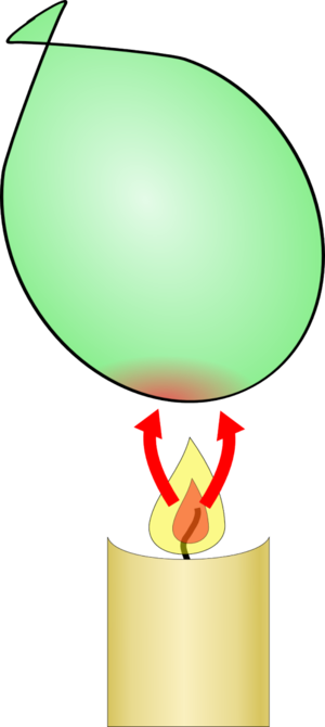 Putting A Balloon Over A Candle - Heat (300x670)