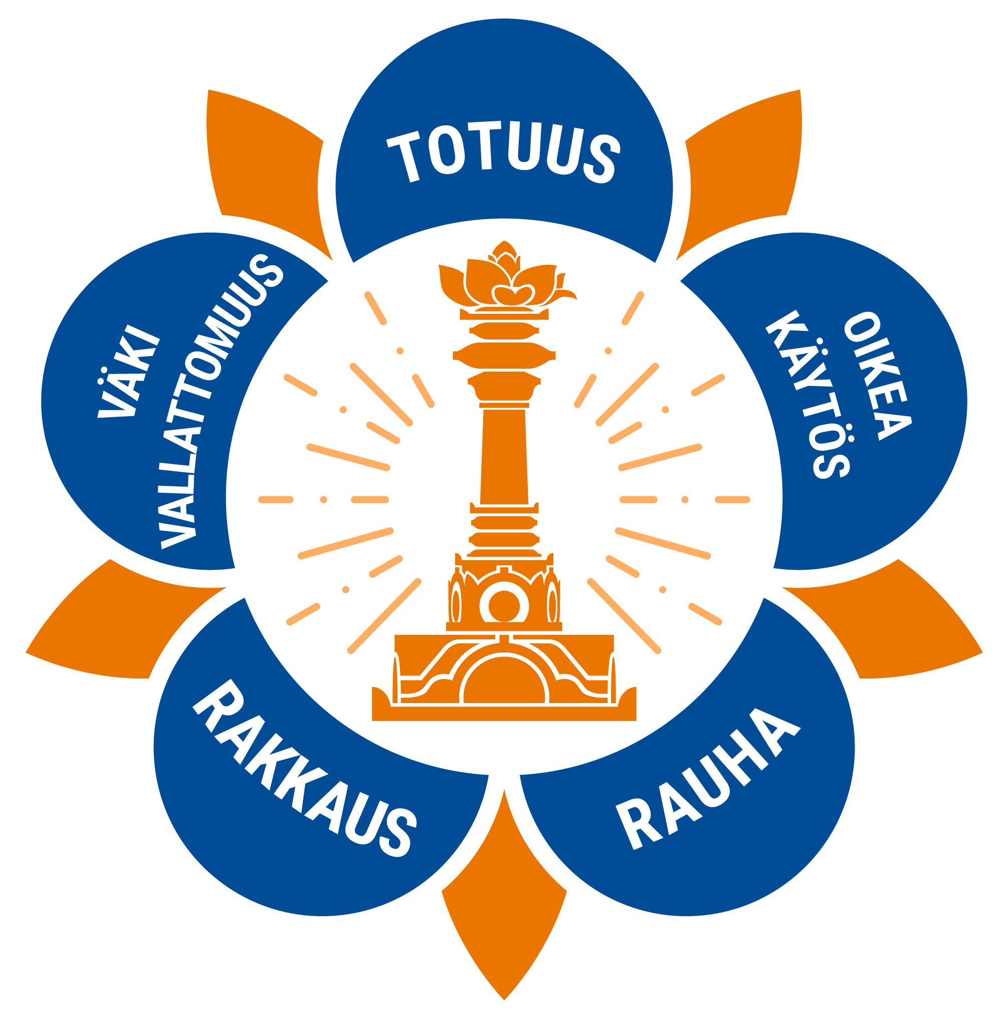 Ssio Logo In English And Other Languages - Satya Sai Baba 5 D's (2126x2126)