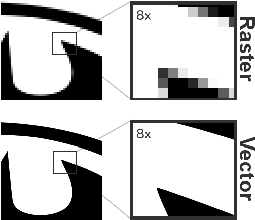 Explore Vector Converter, Vector Graphics, And More - 點 陣 圖 轉向 量 (640x448)