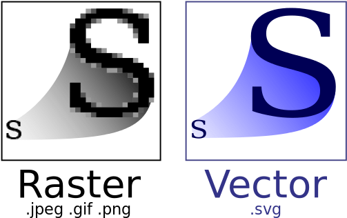 Inkscape Vector Tutorials - Vector Image Vs Bitmap (512x327)