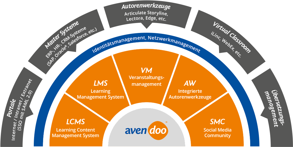 Learning Management System Software Capterra - Sensory Processing (1030x539)