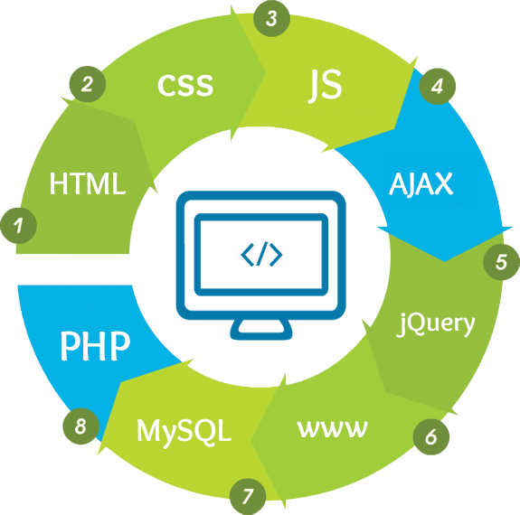 We Provides Quality And Affordable Services Of Web - Search Engine Optimization (575x570)