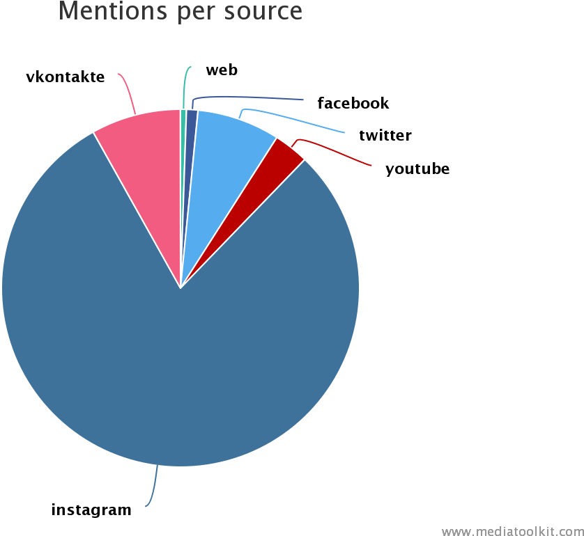 Mention Distribution For - Climbing (1200x800)