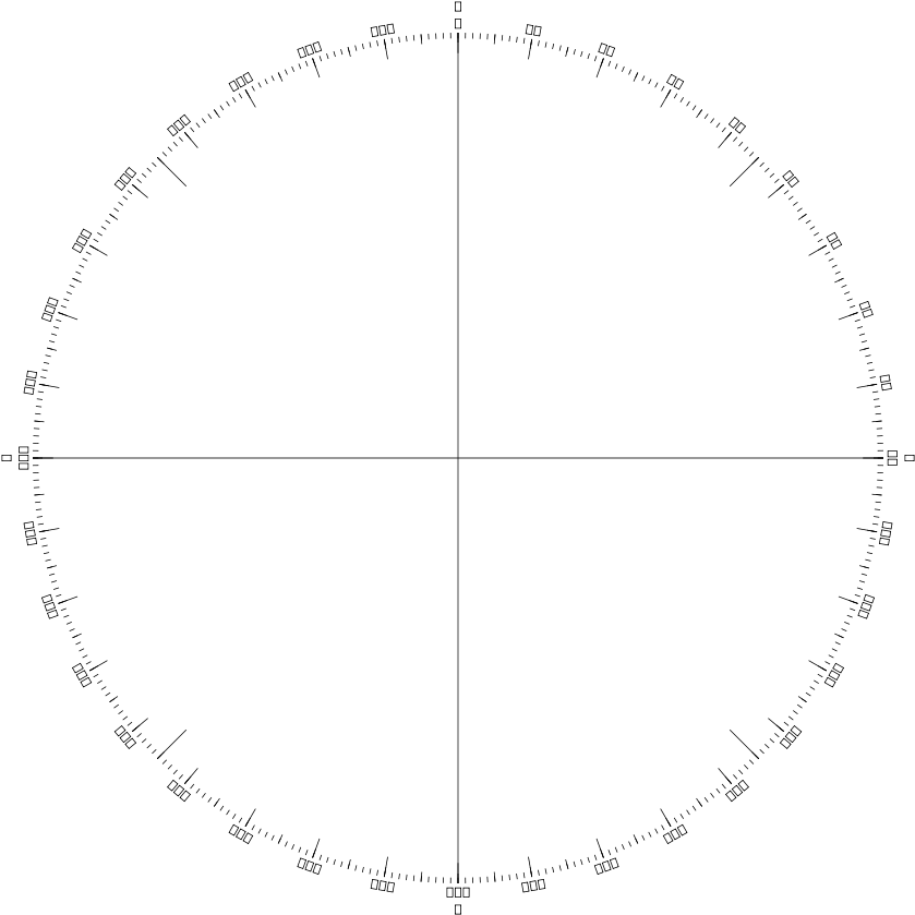 Clean Clip Art Download - Square With Circle Cut Out (900x900)