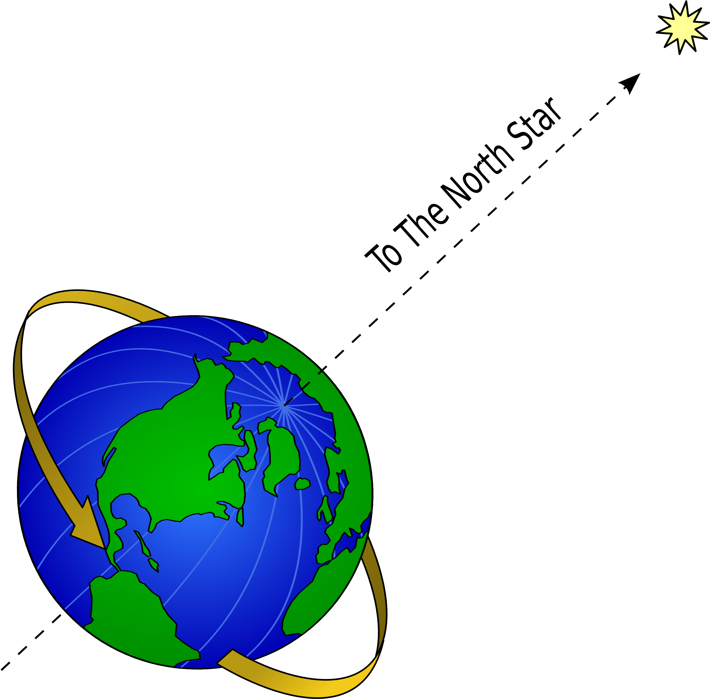 Big Image - Movimientos De La Tierra Rotacion (2400x2625)