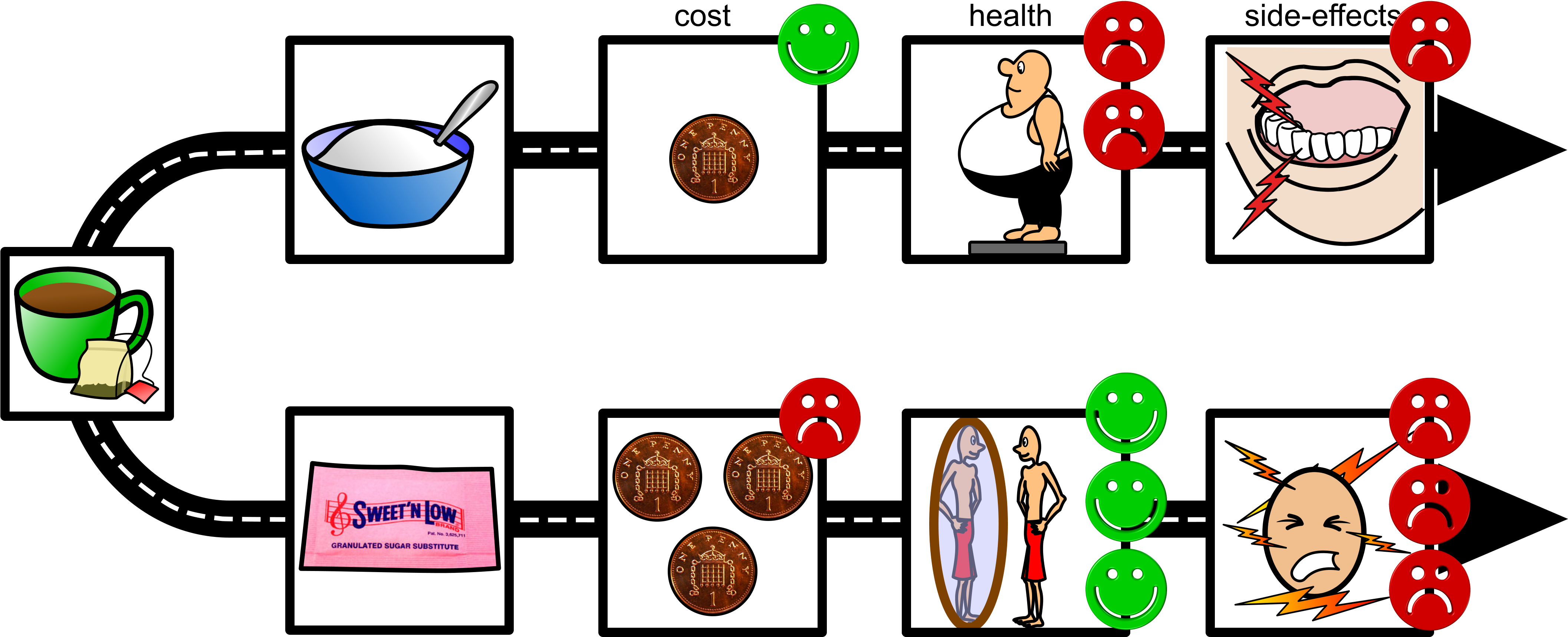 Picture - Hull Need Reduction Theory Of Learning Pictoral Chart (4244x1832)