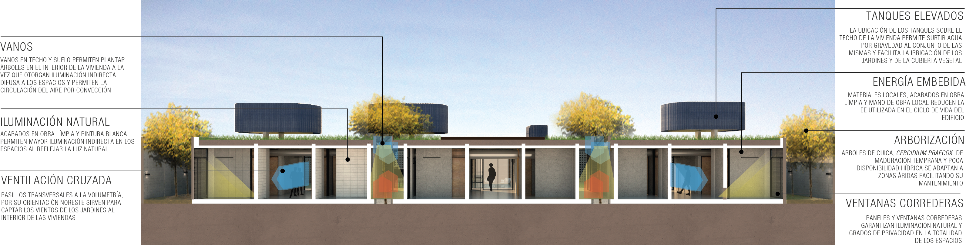 Seccion Casa Pf - House (3186x811)